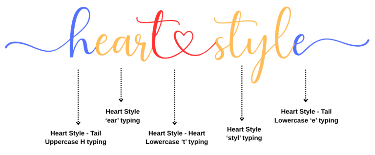 How to Access Ligature on Canva Pro Jimtype Studio